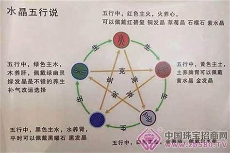 八字無火|八字命理：五行缺火的八字有什麼講究